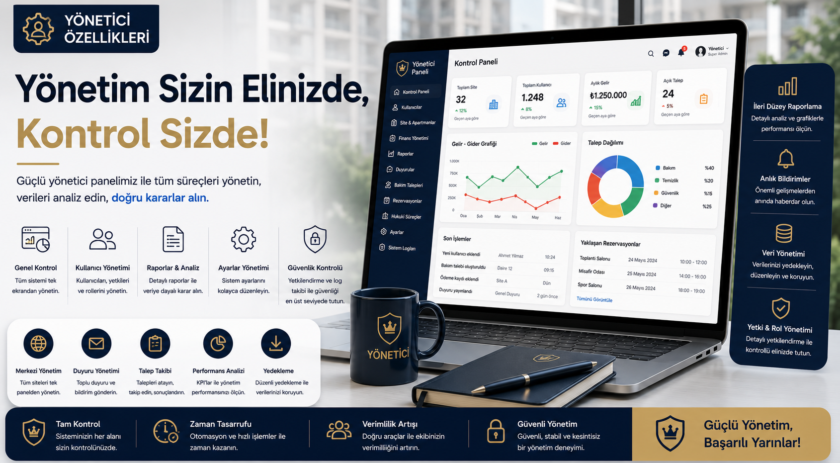 Yönetici Özellikleri