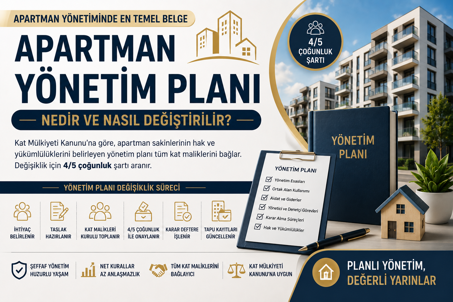 Apartman Yönetim Planı Nedir? Nasıl Değiştirilir?