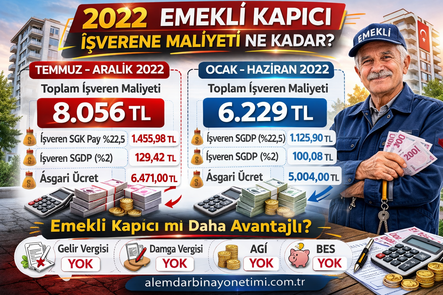 Emekli kapıcının 2022 yılında apartmana işverene maliyeti – SGK, asgari ücret ve toplam gider tablosu