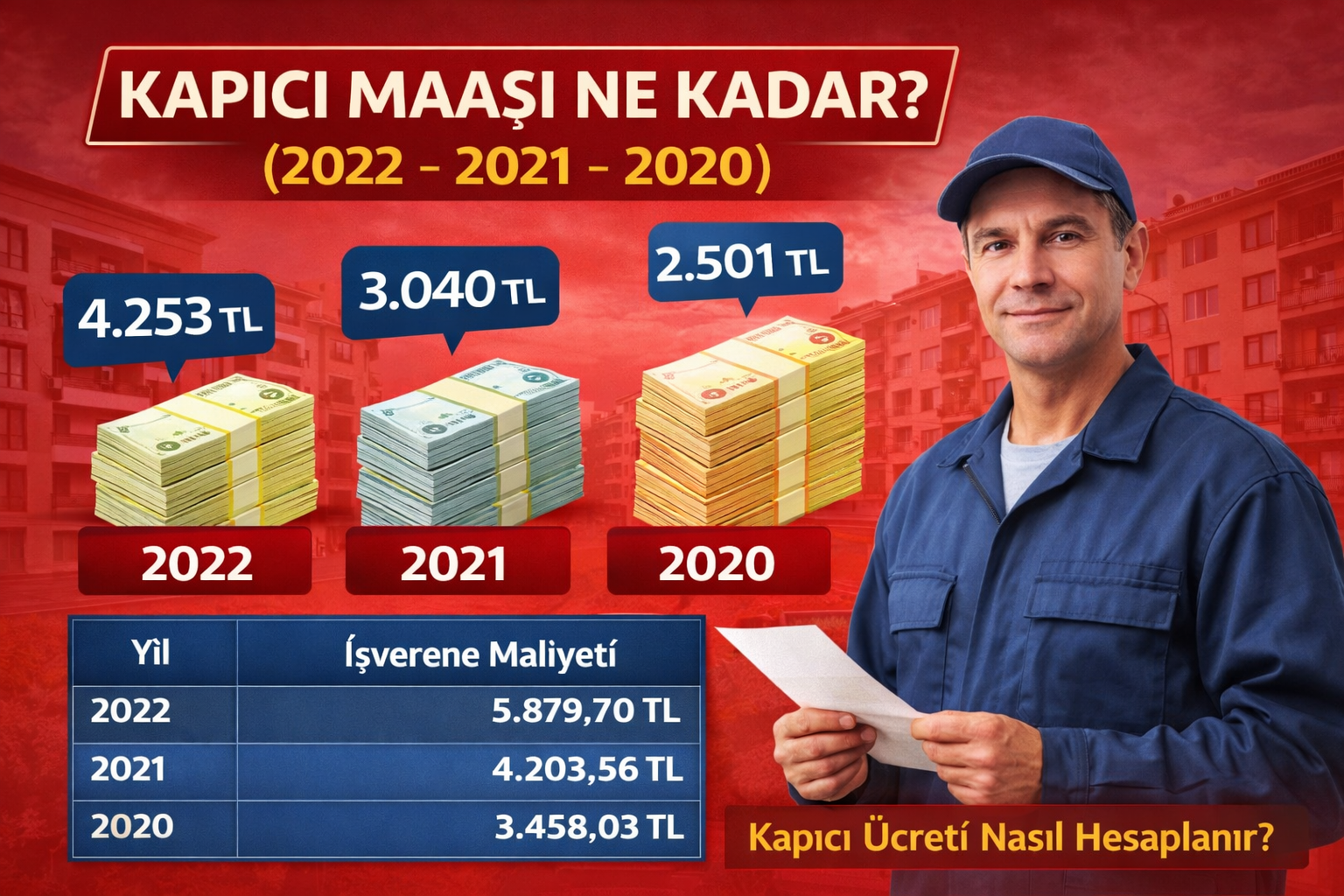 Kapıcı maaşı ne kadar? 2022, 2021 ve 2020 yıllarına ait kapıcı maaşları ve işverene maliyetini gösteren görsel