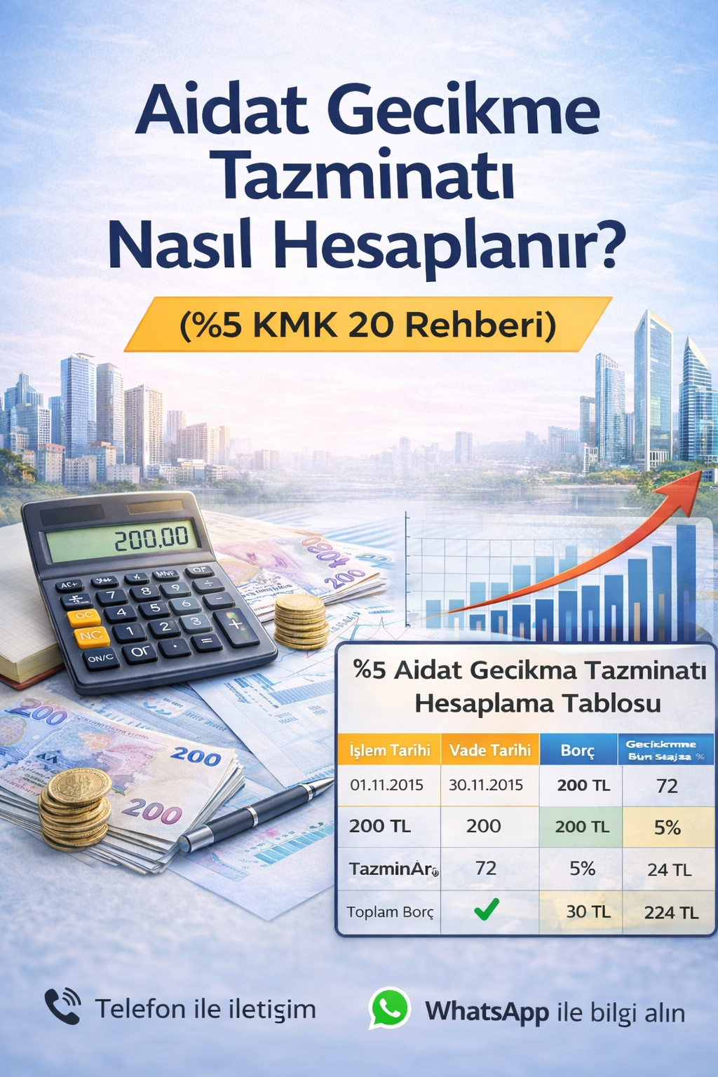 Kat Mülkiyeti Kanunu 20. maddeye göre %5 aylık aidat gecikme tazminatı hesaplama örneği