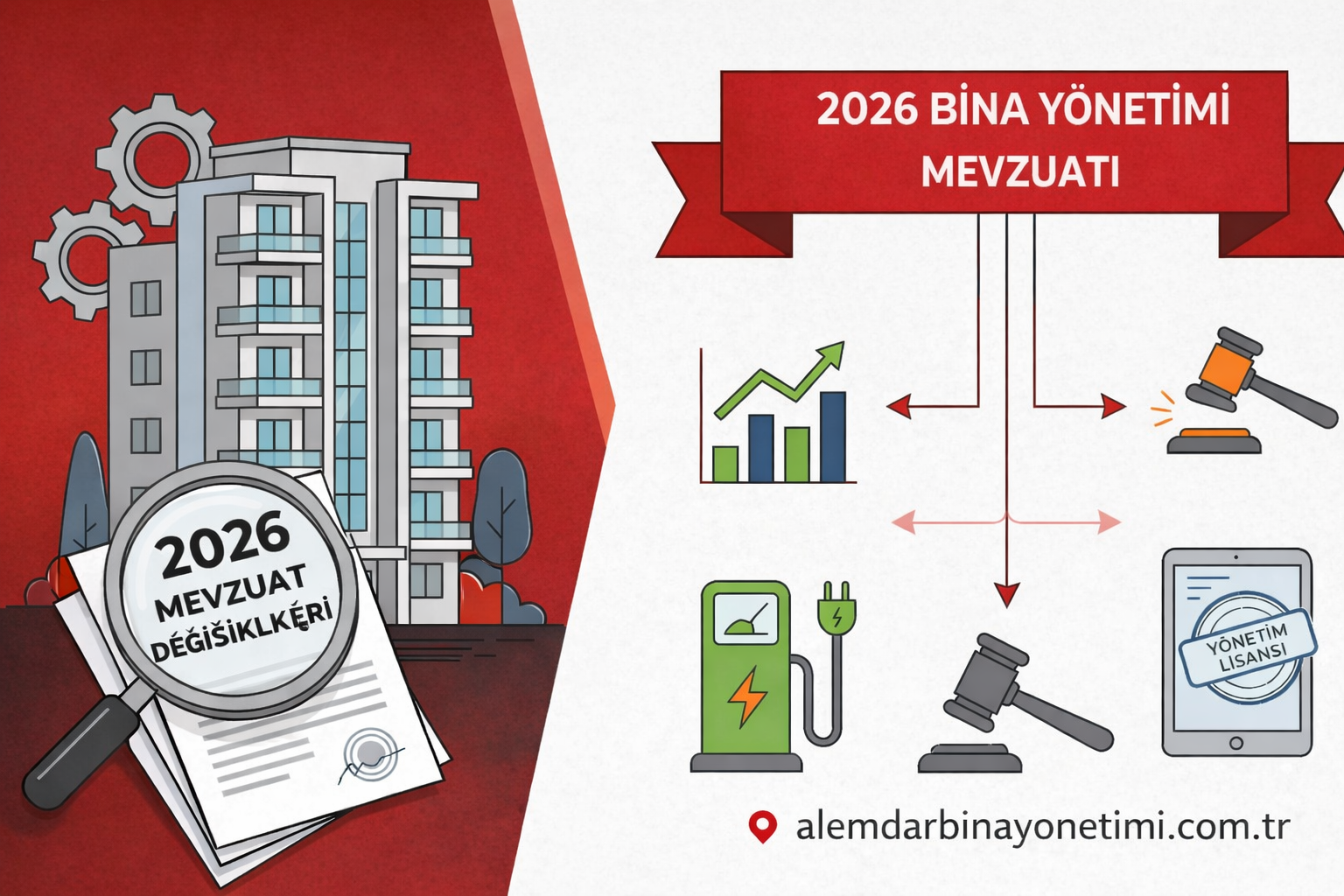 2026 bina yönetimi mevzuat değişikliklerini anlatan apartman ve site yönetimi görseli